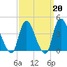 Keansburg tide chart for Friday, March 20, 2026