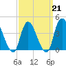 Keansburg tide chart for Saturday, March 21, 2026