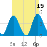 Keansburg tide chart for Wednesday, April 15, 2026