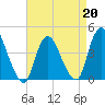Keansburg tide chart for Monday, April 20, 2026
