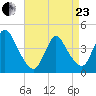 Keansburg tide chart for Thursday, April 23, 2026