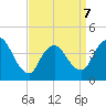 Keansburg tide chart for Tuesday, April 7, 2026