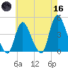 Keansburg tide chart for Saturday, May 16, 2026