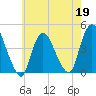Keansburg tide chart for Tuesday, May 19, 2026