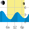 Keansburg tide chart for Saturday, May 9, 2026