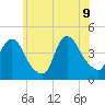 Keansburg tide chart for Tuesday, June 9, 2026