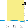 Wabasso tide chart for Wednesday, June 15, 2022