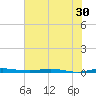 Wabasso tide chart for Thursday, June 30, 2022