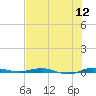 Wabasso tide chart for Tuesday, July 12, 2022