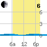 Wabasso tide chart for Wednesday, July 6, 2022