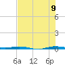 Wabasso tide chart for Saturday, July 9, 2022