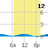 Wabasso tide chart for Friday, August 12, 2022