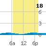 Wabasso tide chart for Thursday, August 18, 2022