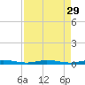 Wabasso tide chart for Monday, August 29, 2022