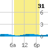 Wabasso tide chart for Wednesday, August 31, 2022