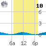 Wabasso tide chart for Saturday, September 10, 2022