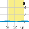Wabasso tide chart for Monday, September 5, 2022