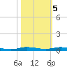Wabasso tide chart for Saturday, November 5, 2022