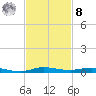 Wabasso tide chart for Tuesday, November 8, 2022