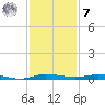 Wabasso tide chart for Wednesday, December 7, 2022