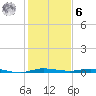 Wabasso tide chart for Friday, January 6, 2023