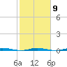 Wabasso tide chart for Thursday, February 9, 2023