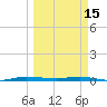 Wabasso tide chart for Wednesday, March 15, 2023