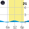 Wabasso tide chart for Tuesday, March 21, 2023