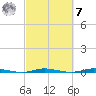 Wabasso tide chart for Tuesday, March 7, 2023