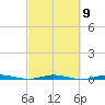 Wabasso tide chart for Thursday, March 9, 2023