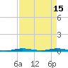 Wabasso tide chart for Saturday, April 15, 2023
