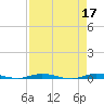 Wabasso tide chart for Monday, April 17, 2023