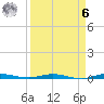 Wabasso tide chart for Thursday, April 6, 2023