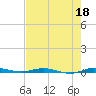 Wabasso tide chart for Thursday, May 18, 2023