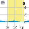 Wabasso tide chart for Friday, May 5, 2023