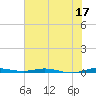 Wabasso tide chart for Saturday, June 17, 2023