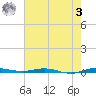 Wabasso tide chart for Saturday, June 3, 2023