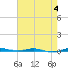 Wabasso tide chart for Sunday, June 4, 2023