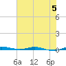 Wabasso tide chart for Monday, June 5, 2023