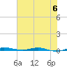 Wabasso tide chart for Tuesday, June 6, 2023