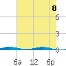 Wabasso tide chart for Thursday, June 8, 2023