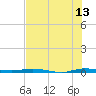 Wabasso tide chart for Thursday, July 13, 2023