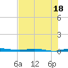 Wabasso tide chart for Tuesday, July 18, 2023