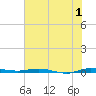 Wabasso tide chart for Saturday, July 1, 2023