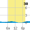 Wabasso tide chart for Sunday, July 30, 2023
