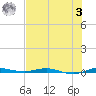 Wabasso tide chart for Monday, July 3, 2023