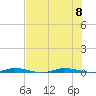 Wabasso tide chart for Saturday, July 8, 2023