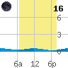Wabasso tide chart for Wednesday, August 16, 2023