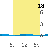 Wabasso tide chart for Friday, August 18, 2023