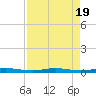 Wabasso tide chart for Saturday, August 19, 2023